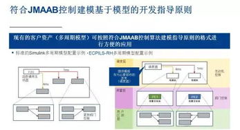 瑞薩電子更新基于模型的開發(fā)環(huán)境，簡(jiǎn)化多核汽車微控制器軟件開發(fā)