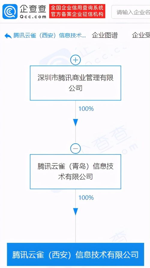 信息技術咨詢服務 賦能企業數字化轉型的關鍵力量